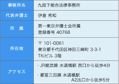 事務所名：弁護士法人 九段下総合法律事務所、代表弁護士：伊倉秀知、所属：第一東京弁護士会所属 登録番号40768、所在地：〒101-0061 東京都千代田区神田三崎町3-3-1TKiビル3階、アクセス：JR総武線水道橋駅西口から徒歩4分、都営三田線水道橋駅A2出口から徒歩5分